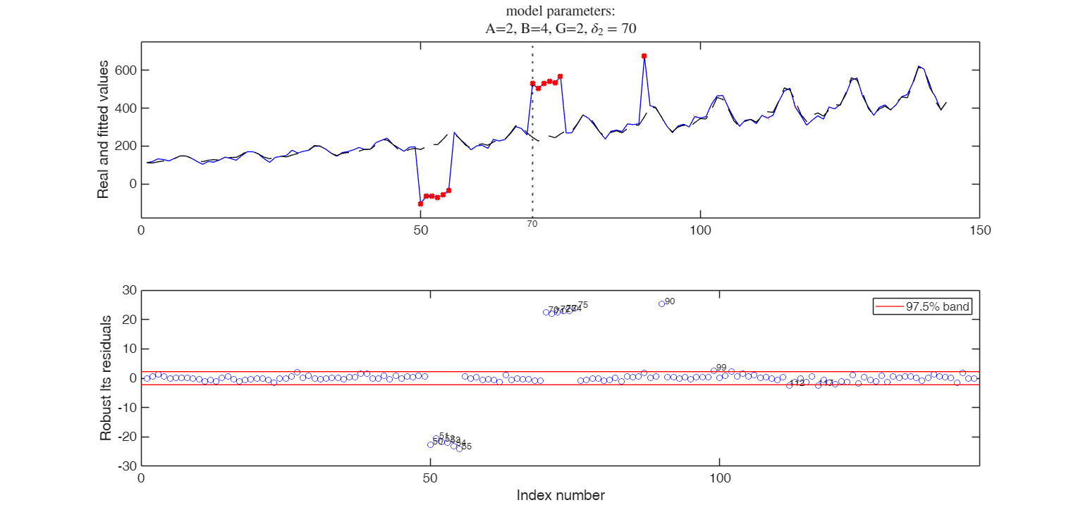 Click here for the graphical output of this example (link to Ro.S.A. website)